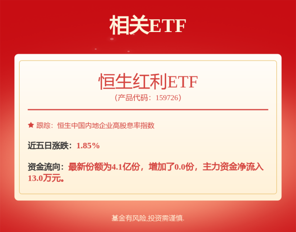 炒股配资开户识必选 厦门夏商集团5亿中期票据5月24日付息 利率2.40%