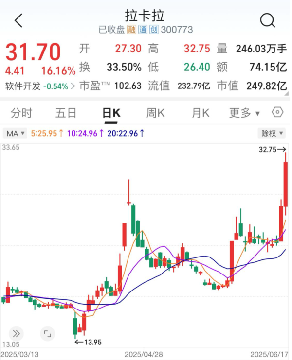 全国十大配资平台 暴涨16%！支付龙头大消息
